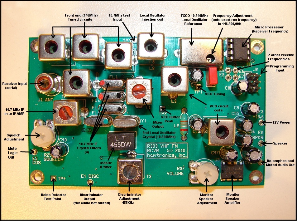 Hamtronics Receiver