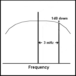 front end band pass