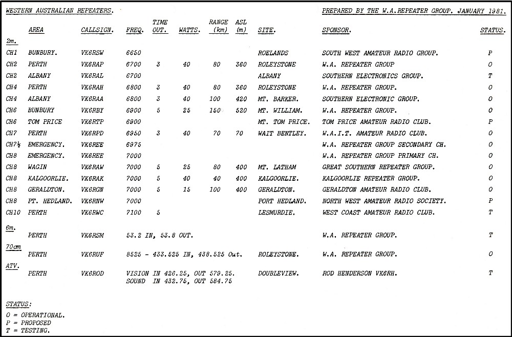 Repeater list