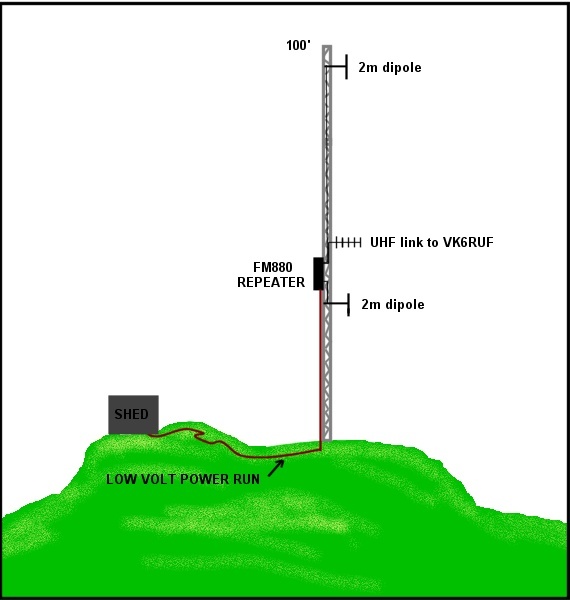 Rottnest repeater design