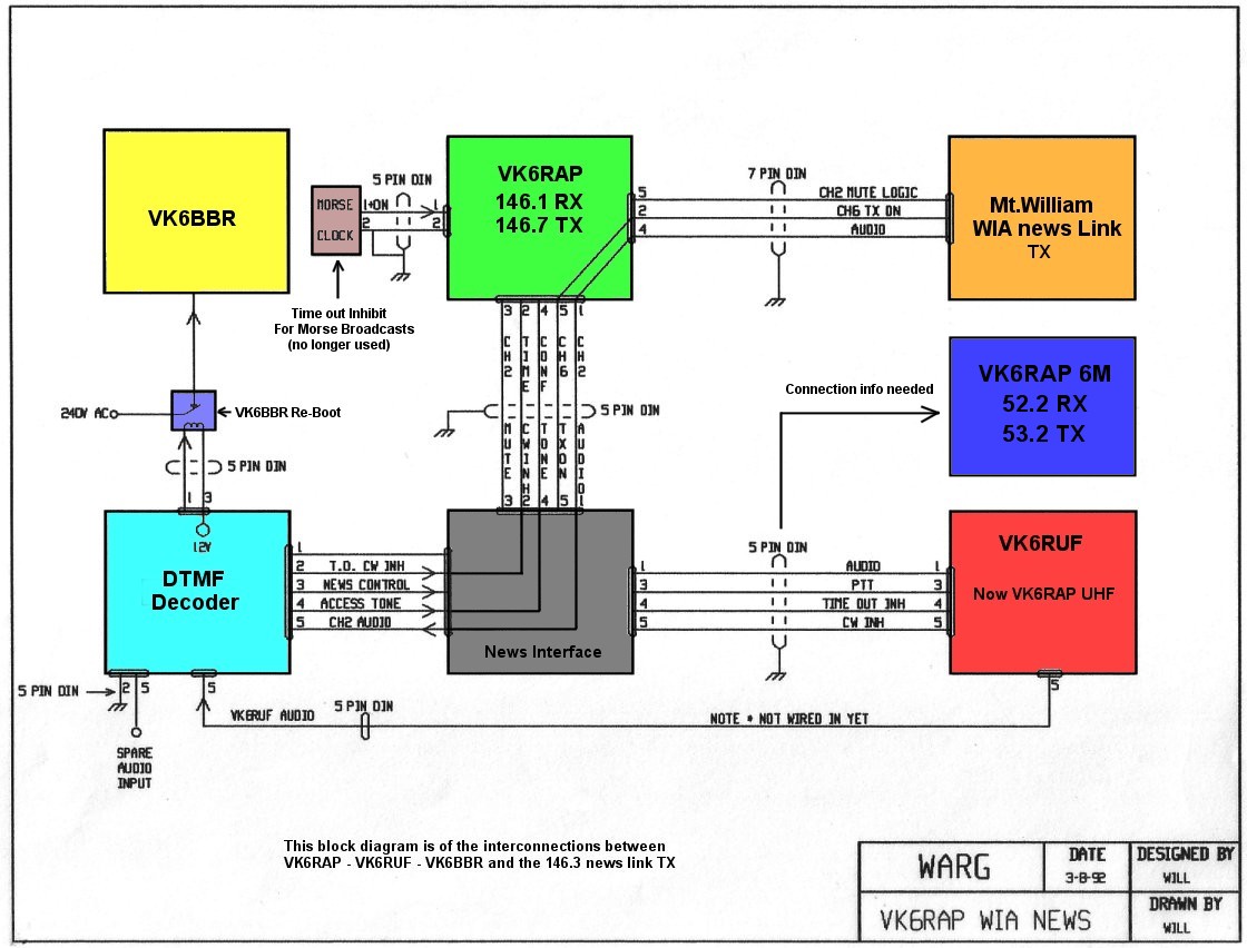 WIA news link block diagram