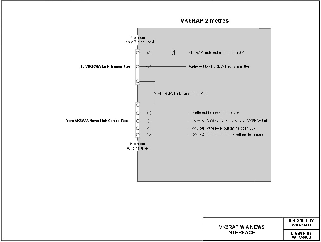 VK6RAP interface