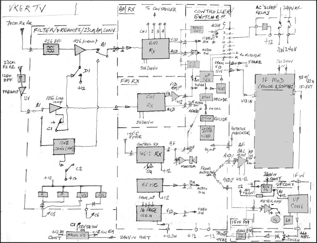 VK6RTV block diagram