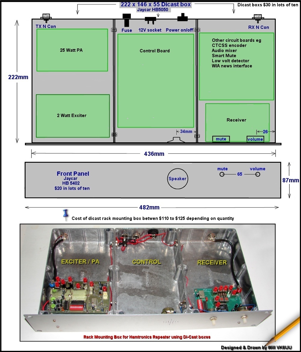 Box layout large