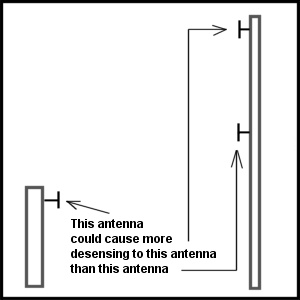 antenna separations