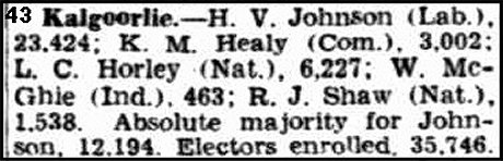 William McGhie election results