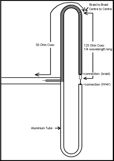 Folded dipole