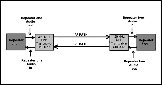 Duplex link