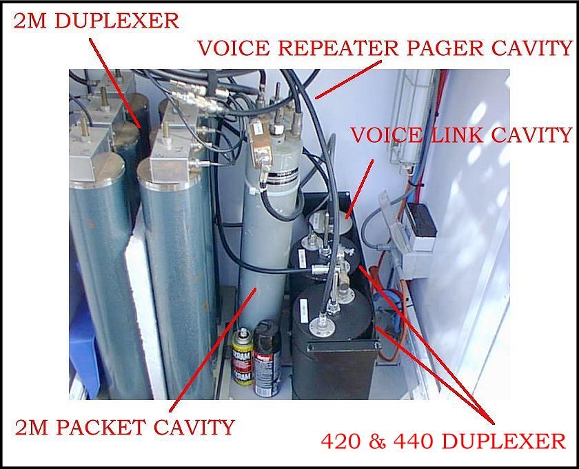 Cavity layout at VK6RMS