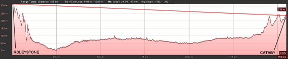 Roleystone to Cataby path