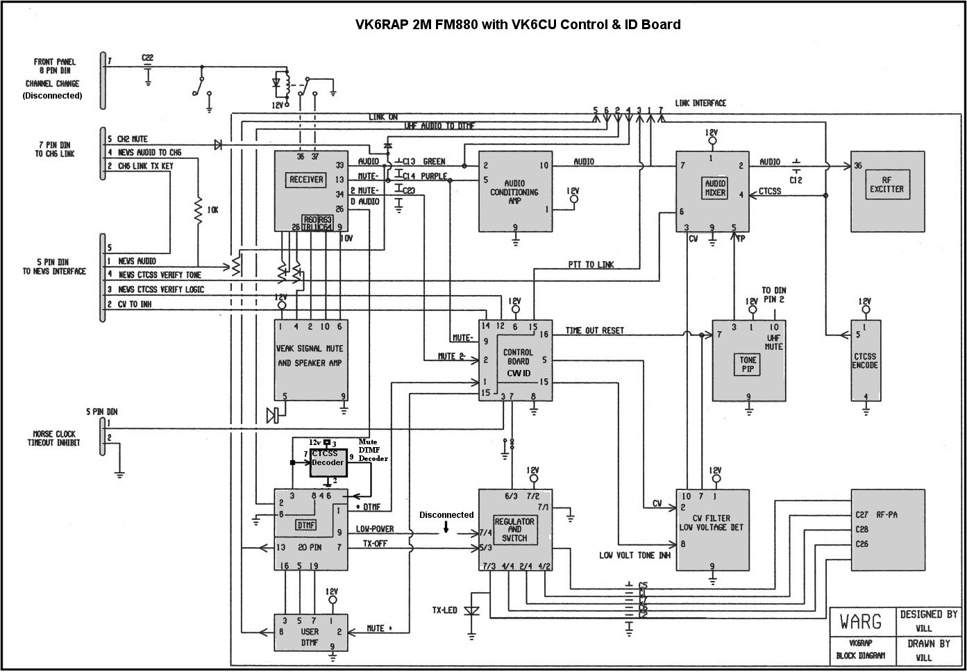 VK6RAP 2M Block Diagram