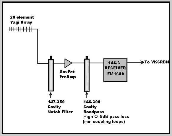 146.3 receiver layout