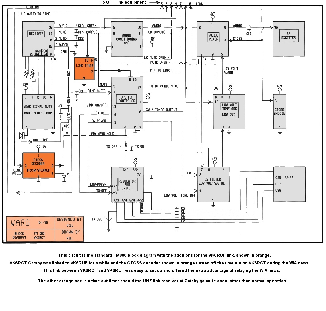 Cataby Block Diagram