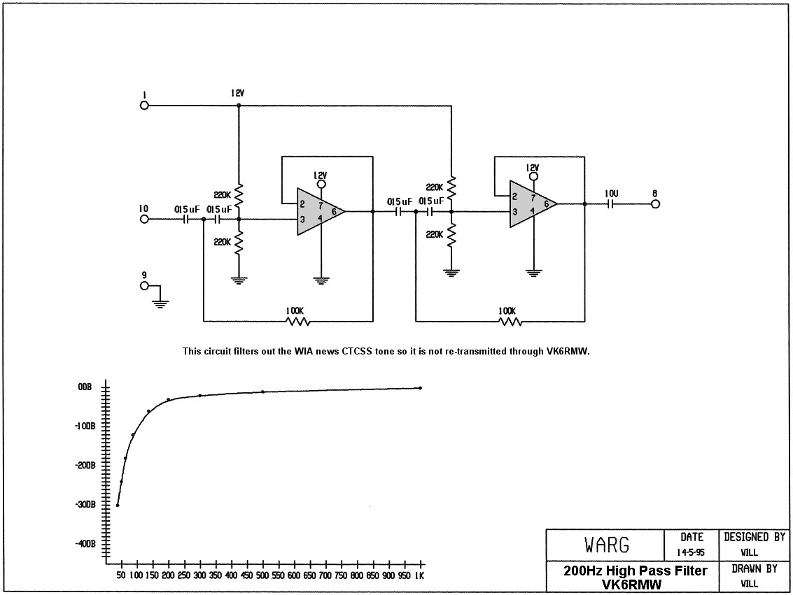 VK6RMW High Pass Filter