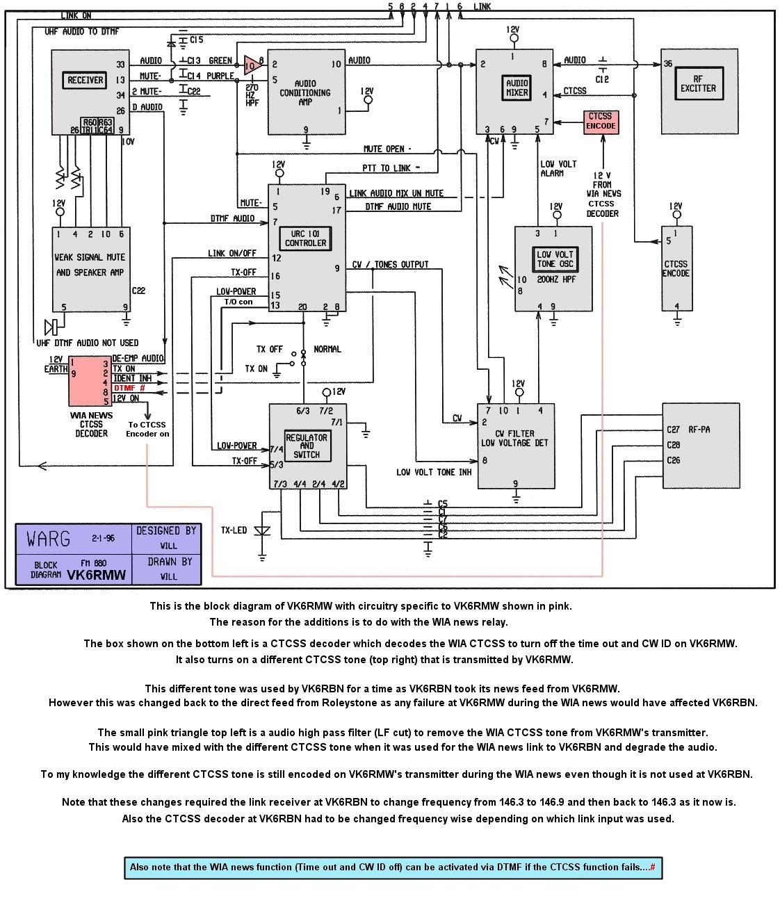 VK6RMW block diagram